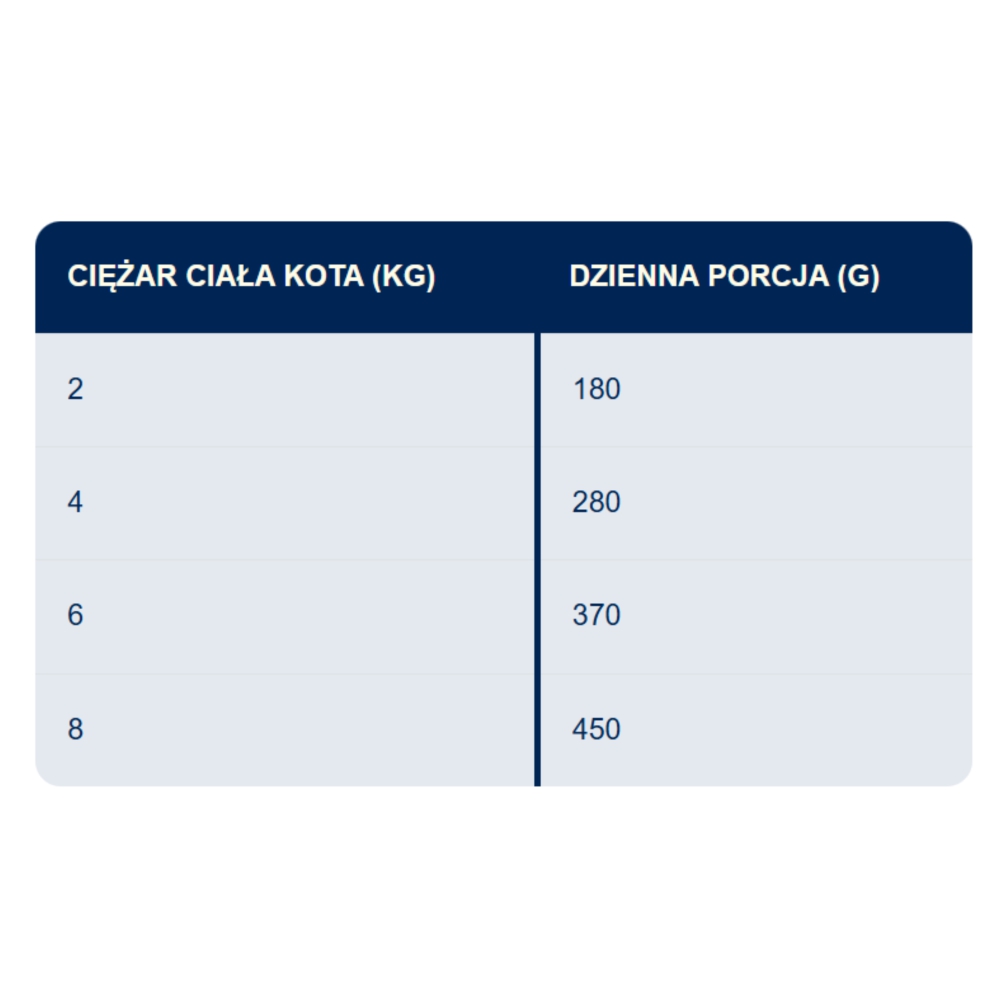 BOZITA Karma Mokra dla Kota Królik w Galarecie ZESTAW 9x370g